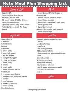 Keto Meal Plan for Dinner